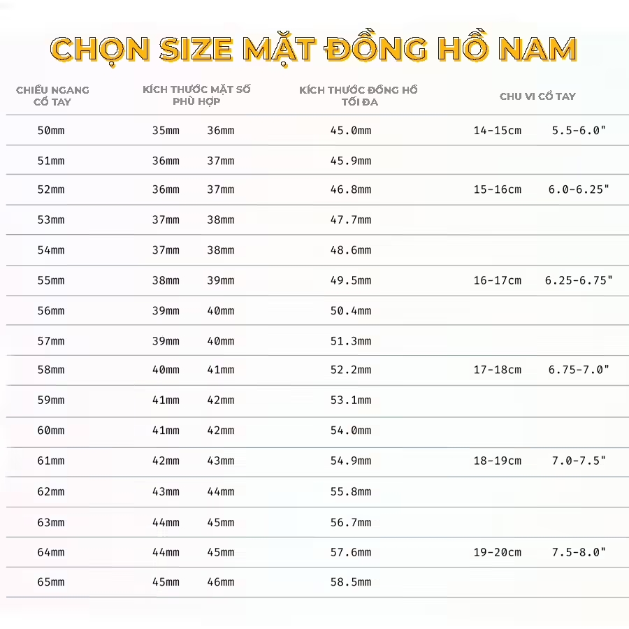 Bảng chọn size mặt đồng hồ nam